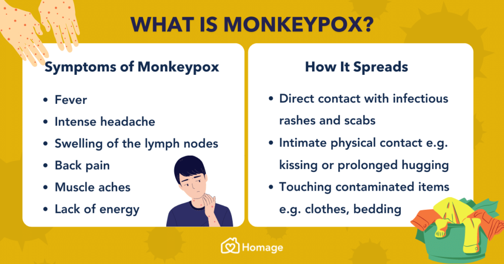 Cacar Monyet (Monkeypox)